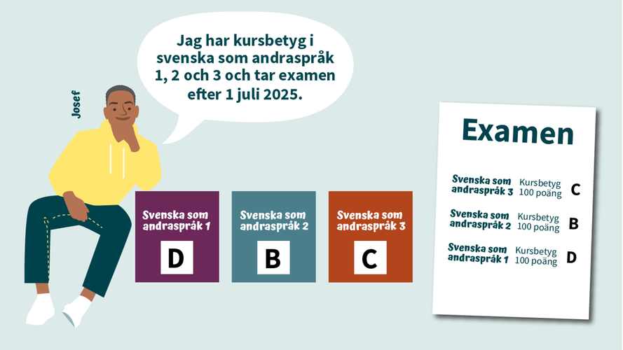Exempel 1 för en examen