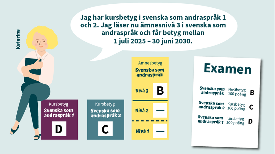 Exempel 2 för en examen