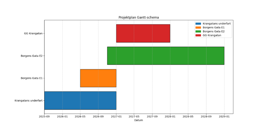 Tidplan över projektet.