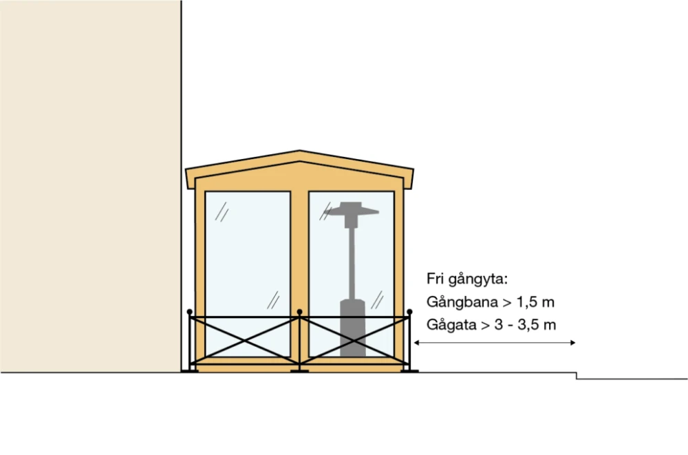Illustration av uteservering med inglasning.